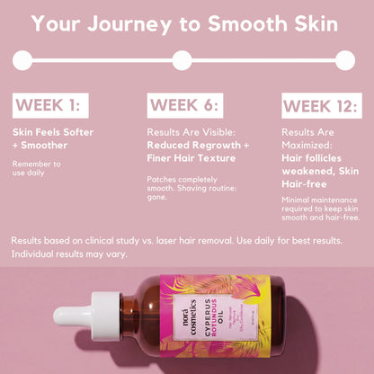Norá Cosmetics Natural Hair Reduction Oil